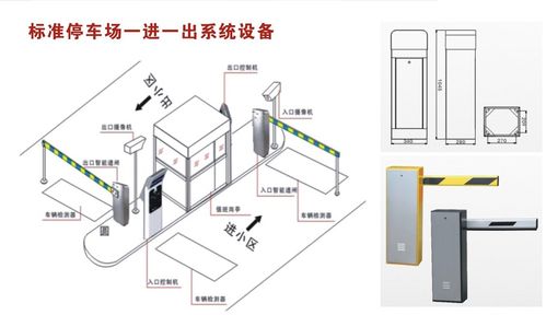 厂设备票箱道闸组合系列 停车厂门禁系统控制  有 效 期:30 产品价格